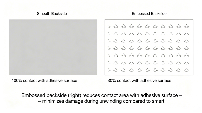 Embossed_Back_Contact_Area.png