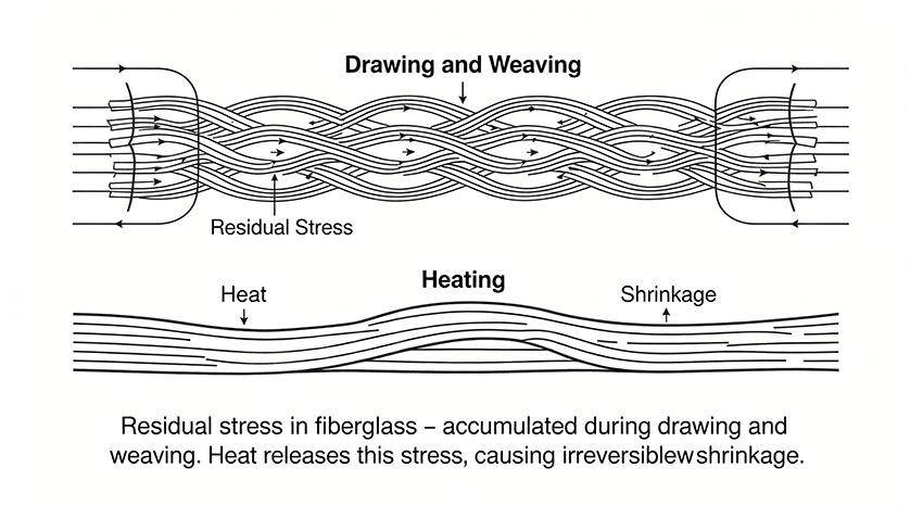 Fiberglass_Residual_Stress.png