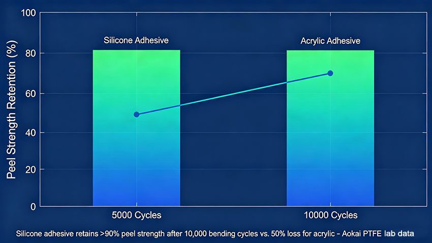 Silicone_vs_Acrylic_Bending_Resistance .jpg