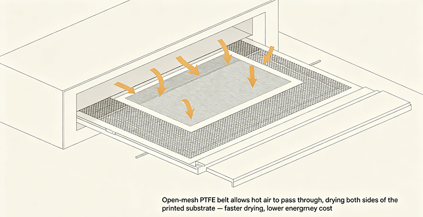 Open-Mesh_PTFE_Belt_Aeration.png
