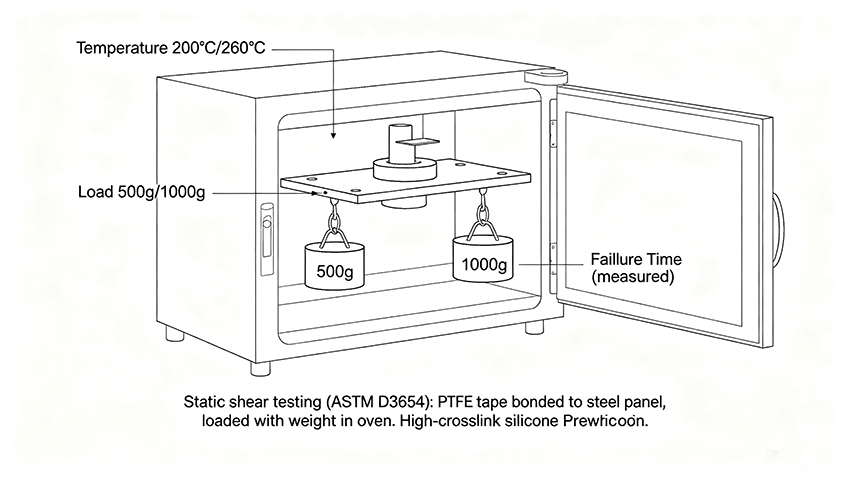 Static-Shear-Test-Apparatus-Schematic.png