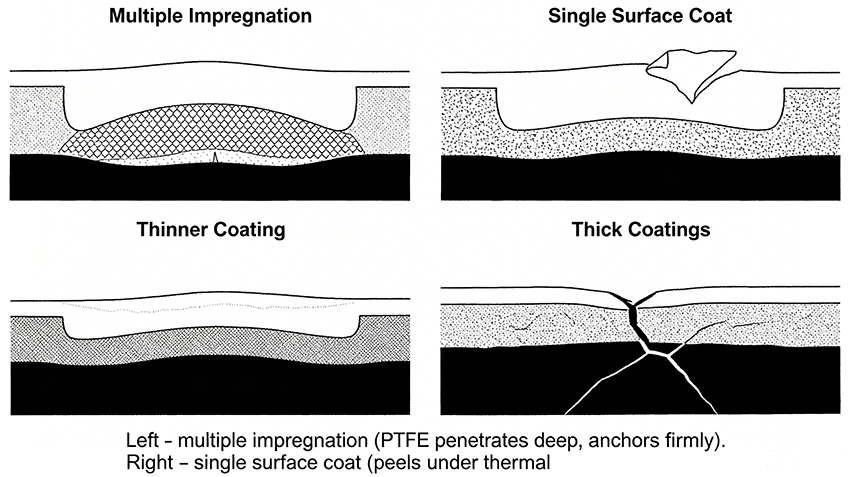 PTFE_Coating_Quality_Comparison.png